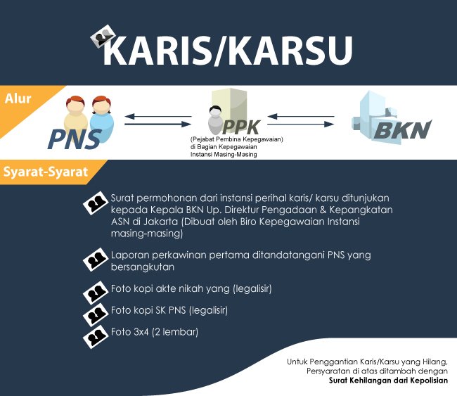 Infografis-Karis-Karsu