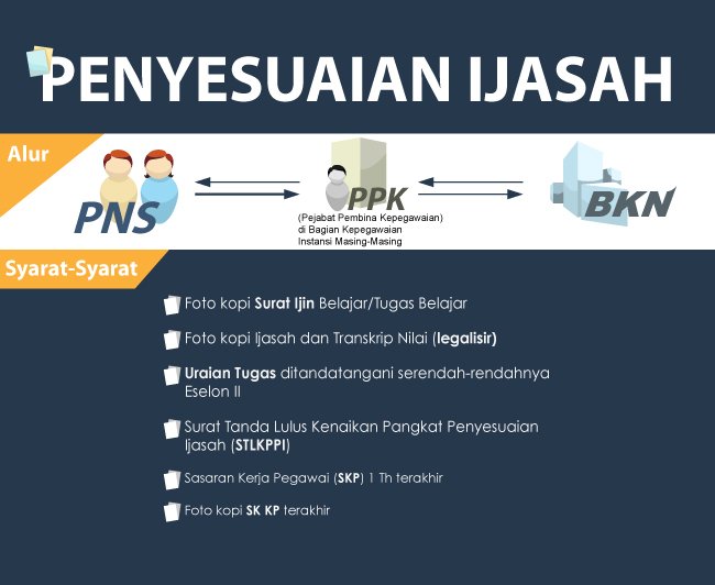 Infografis-Penyesuai-Ijasah