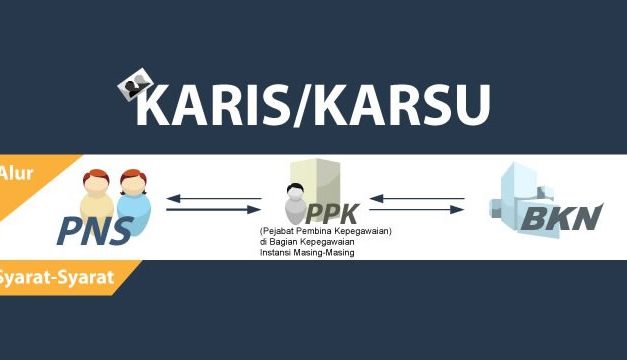 Kartu Istri-Suami (Karis/Karsu)