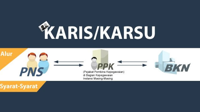 Kartu Istri-Suami (Karis/Karsu)