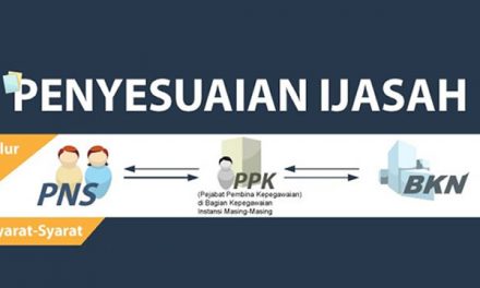 Penyesuaian Ijazah