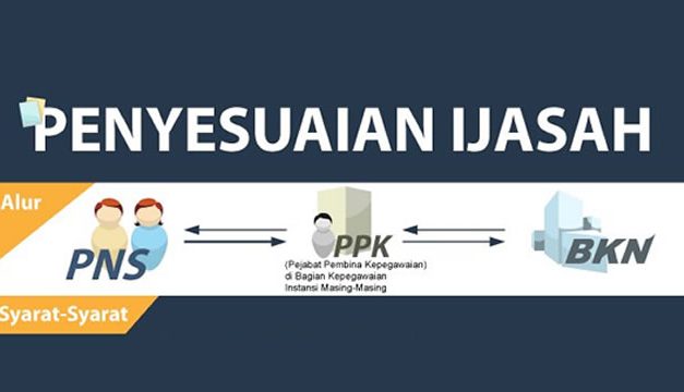 Penyesuaian Ijazah