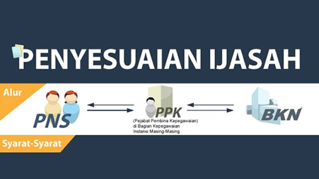 Penyesuaian Ijazah