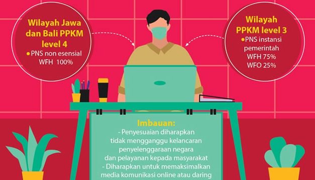 Ini Sistem Kerja ASN Terbaru Selama Masa PPKM
