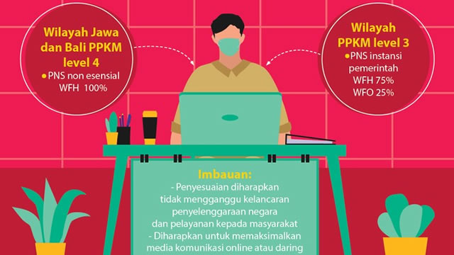 Ini Sistem Kerja ASN Terbaru Selama Masa PPKM