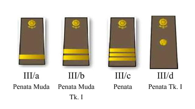 Mengenal Pangkat Golongan PNS