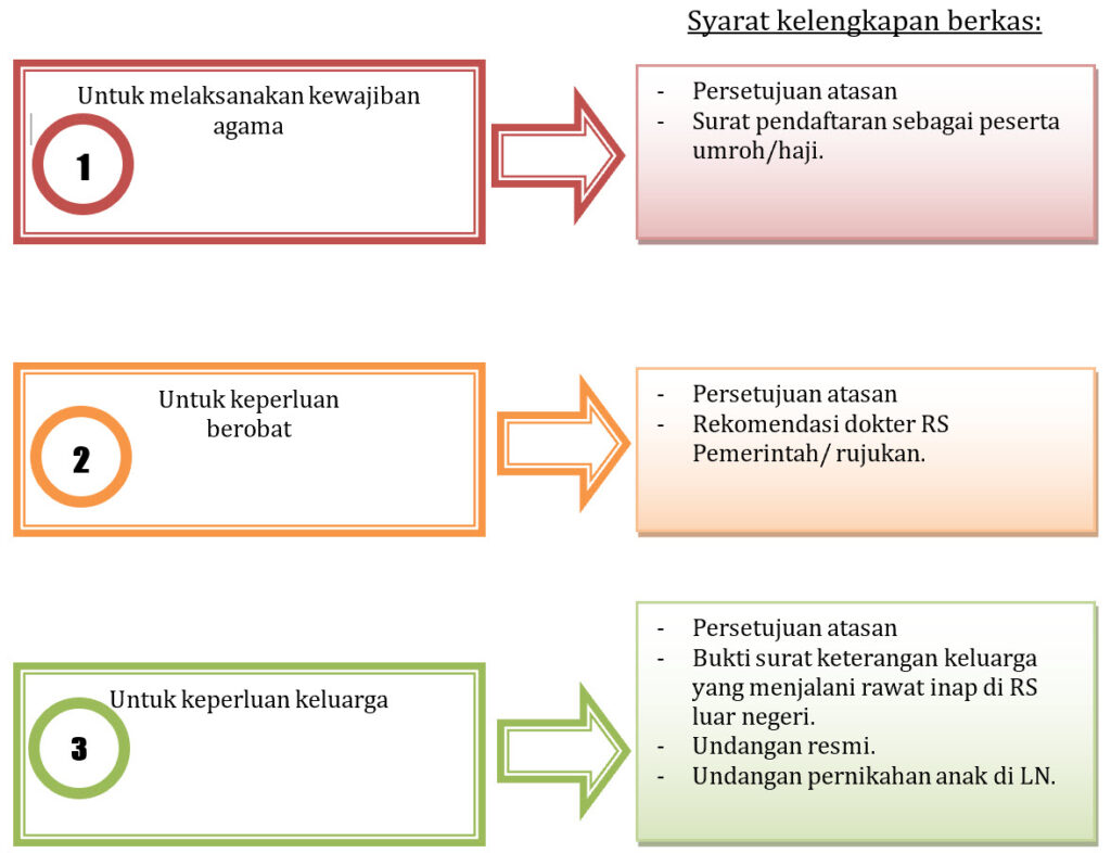 Maksud dari Cuti Alasan Penting PNS.kamikamu.studio