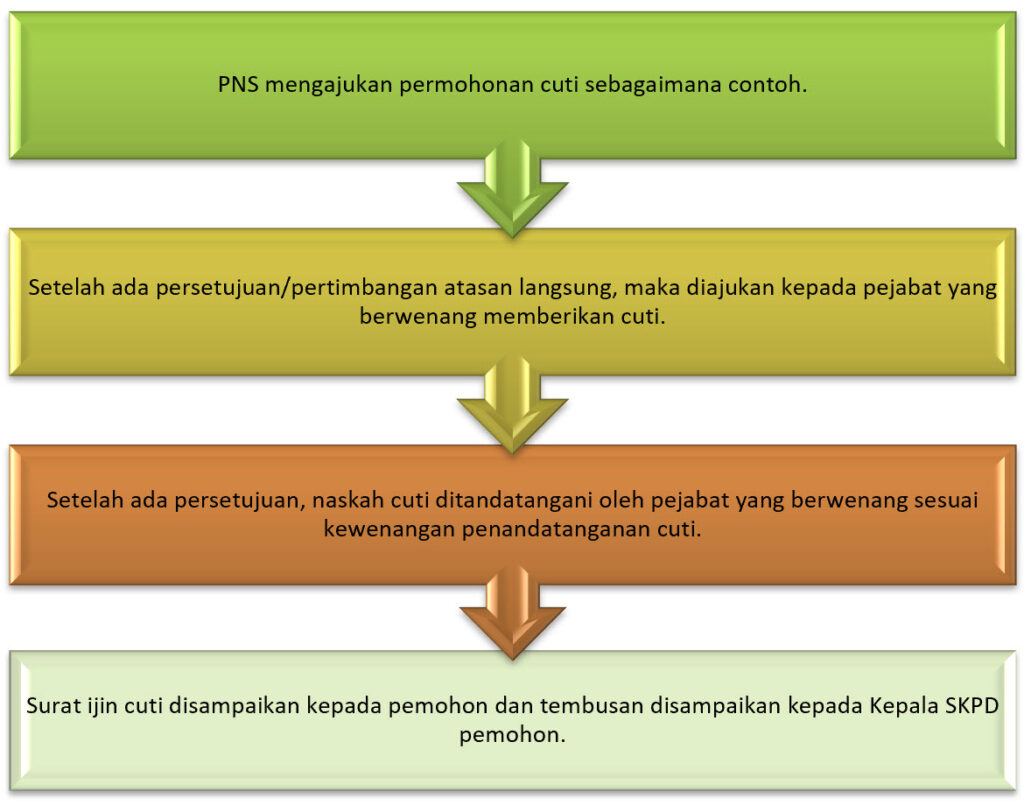 Prosedur Pengajuan Cuti pns.kamikamu.studio