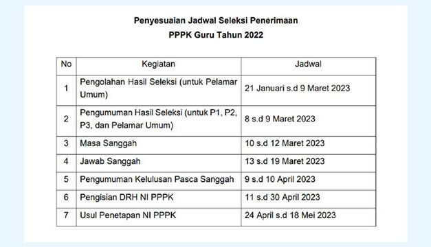 Jadwal Terbaru PPPK Guru 2022 dari BKN