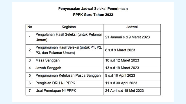 Jadwal Terbaru PPPK Guru 2022 dari BKN
